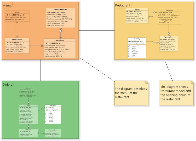 Diagram Overview Example