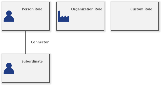Organizational Chart Symbols