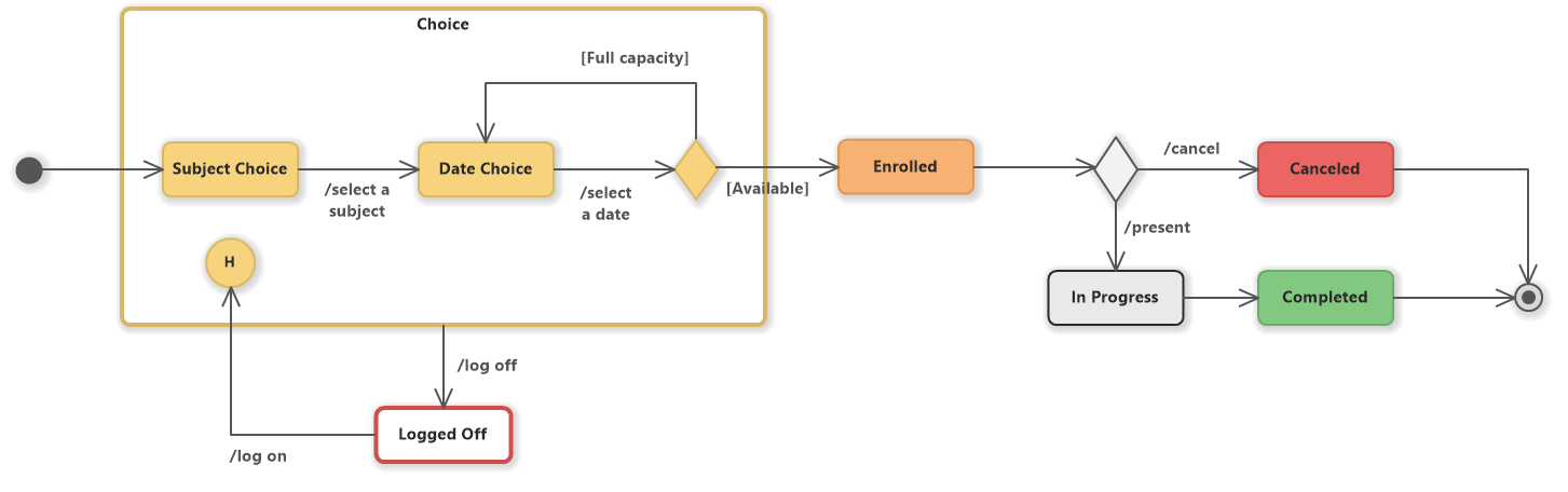 Exam Registration System (UML State Machine Diagram)