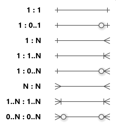 Chess, Entity-Relationship Diagram (ERD), Entity-Relationship Diagram  (ERD)