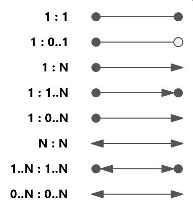 Bachman Notation