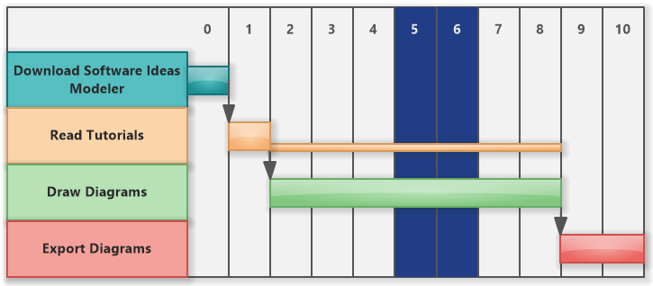 Gantt Chart Example