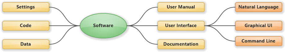 Mind Map Example