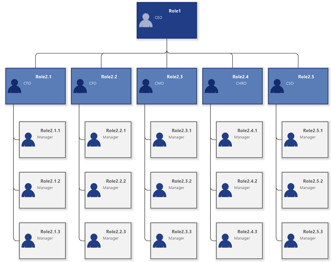 Org Chart Template - Three Level Hierarchy