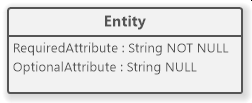 ERD optional attributes