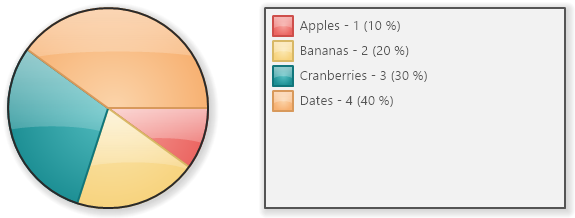 Pie chart with a legend