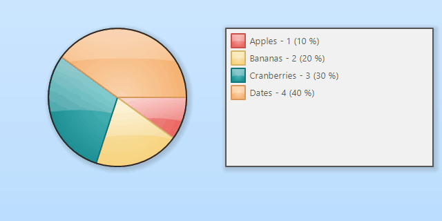 Pie Chart Editing