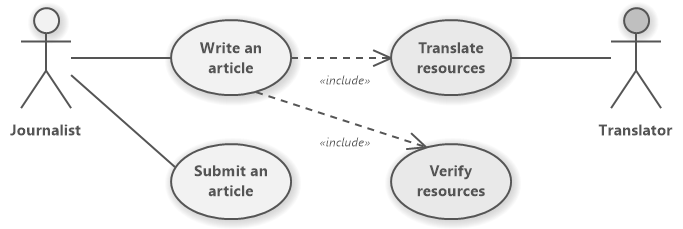 Primary actor and secondary actor in UML use case diagram