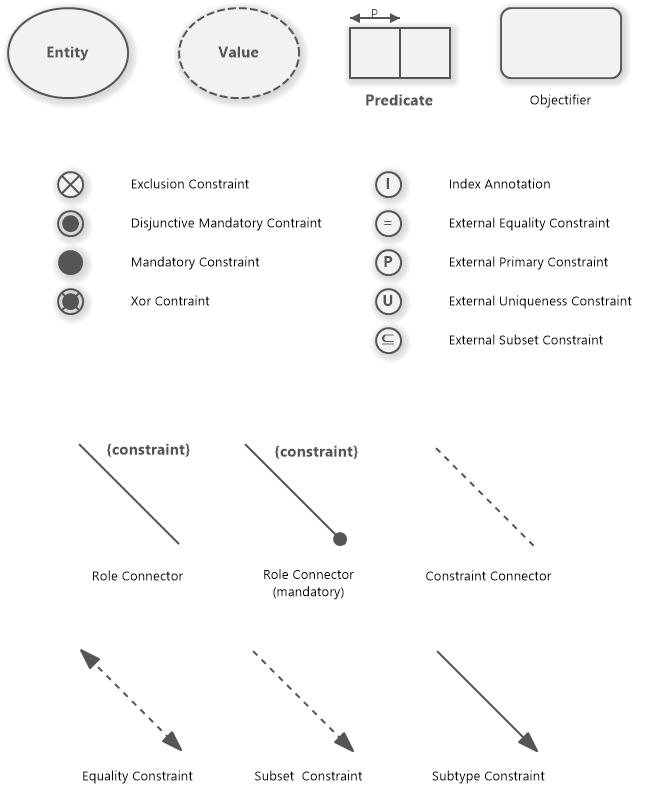 ORM Symbols Overview