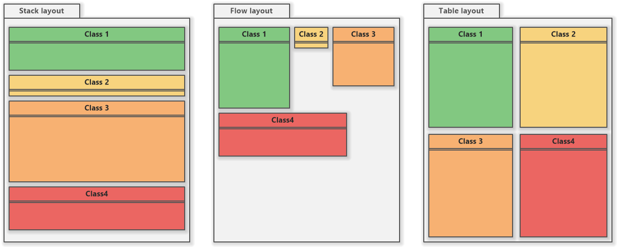 Container Layouts