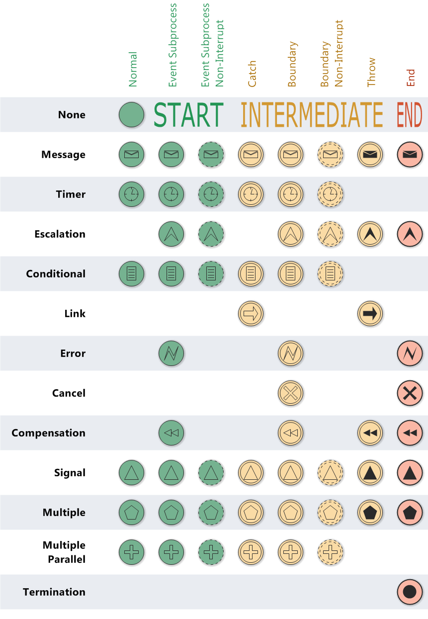 BPMN Events (BPMN Diagram)