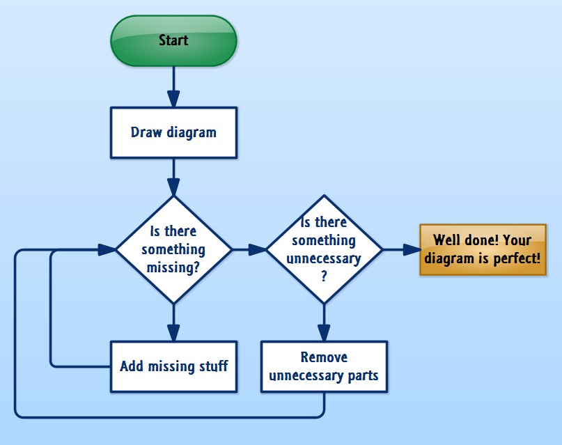 Create Your Own Flow Chart