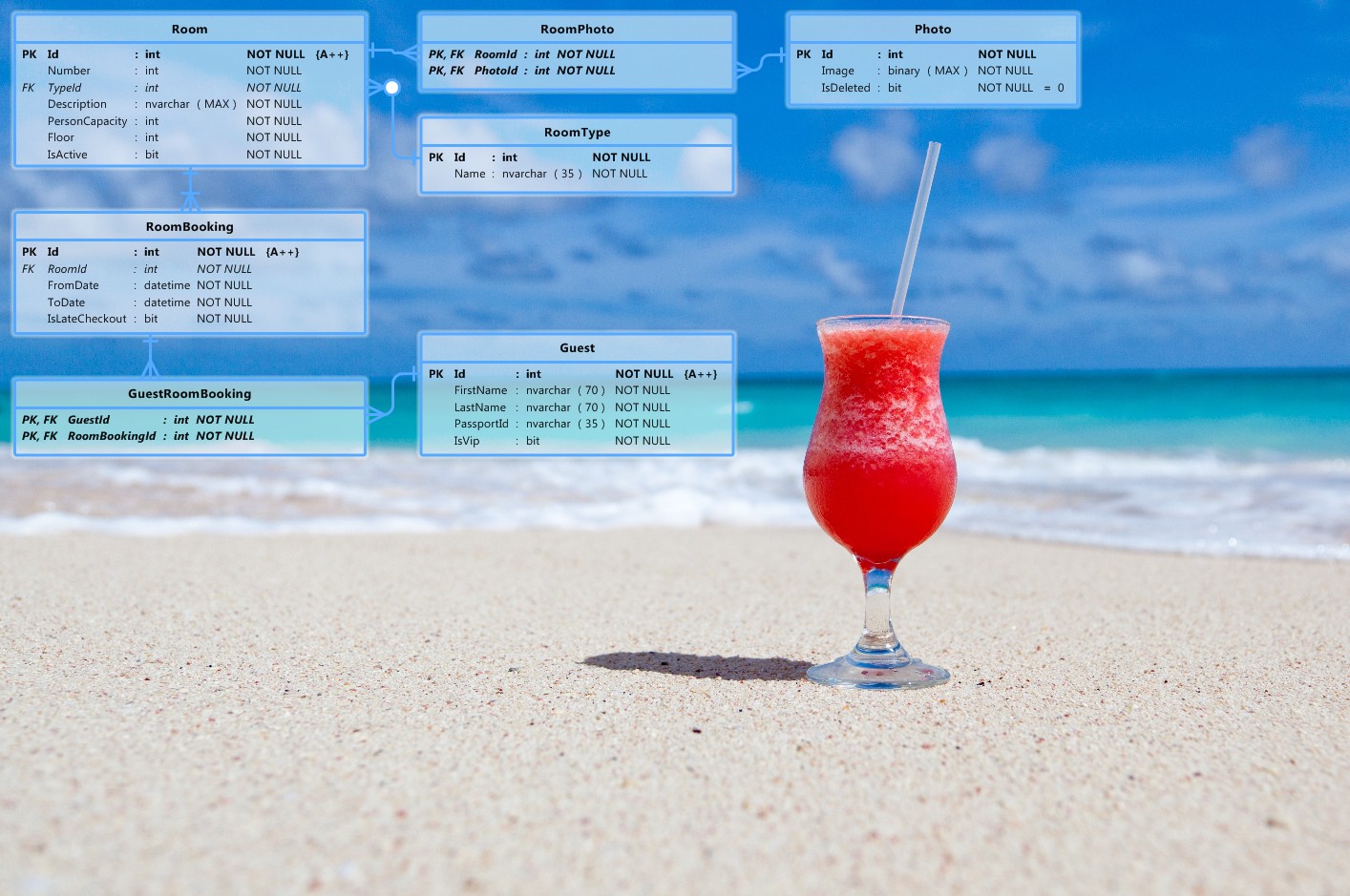 Hotel Room Booking System (Entity-Relationship Diagram)