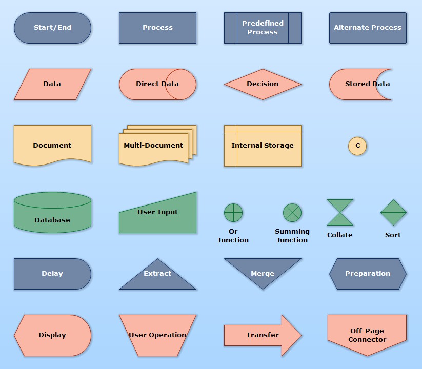 Flowchart Overview (Flowchart) - Software Ideas Modeler