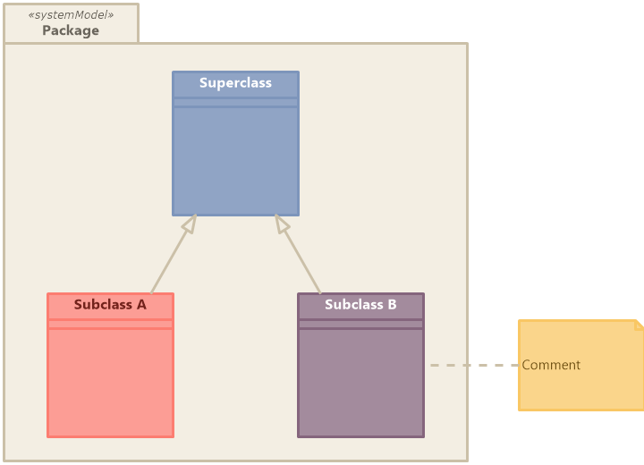 Style Set Usage Example