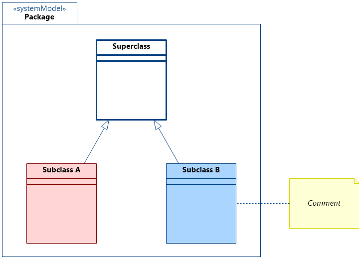 Style Set Usage Example