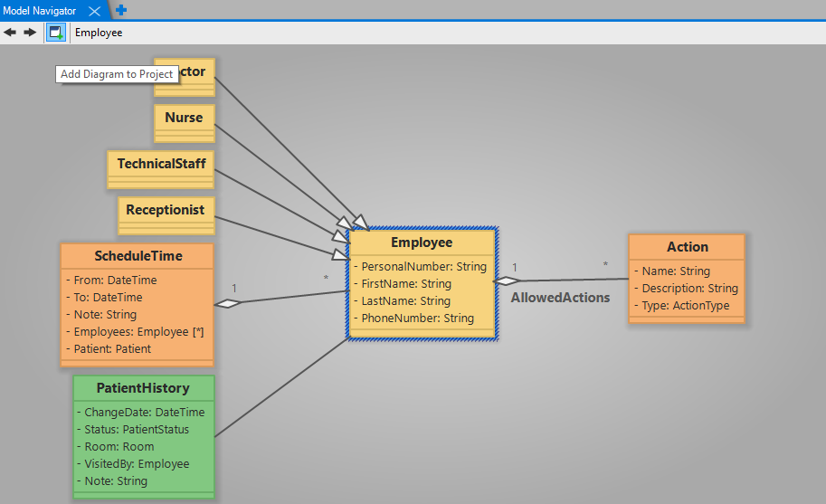 Focused Element Relationship Diagram