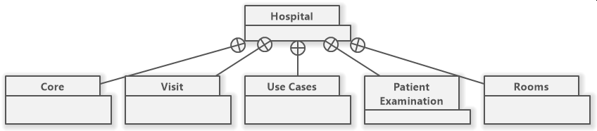 Project Hierarchy Diagram