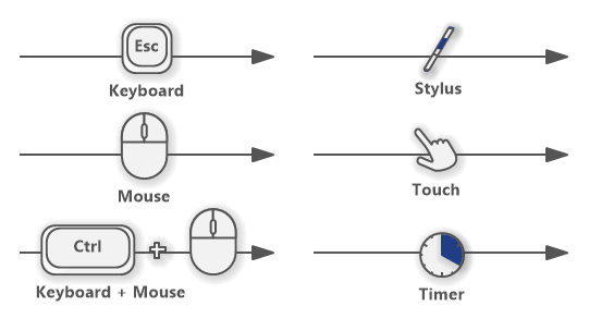 Flow types in Screen Flow Diagram