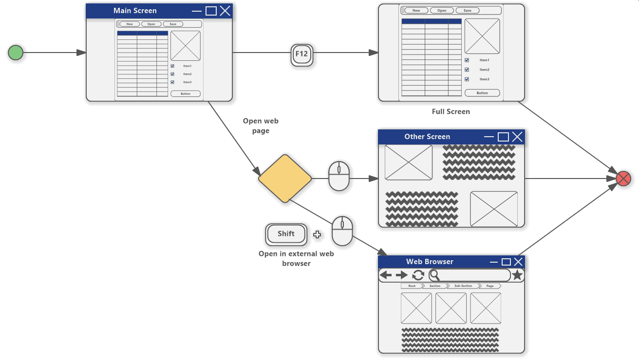 Screen Flow Diagram Example