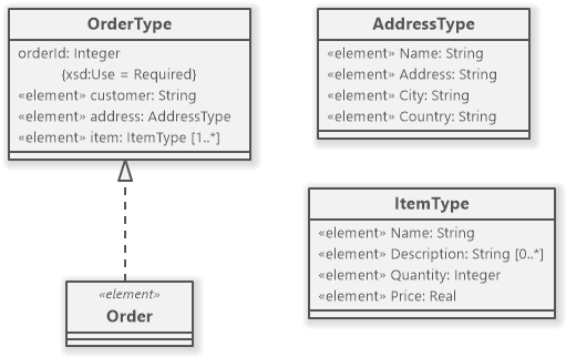 Diagram generated from XSD schema (Example)