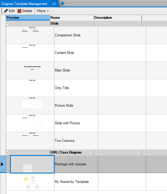 Diagram template management