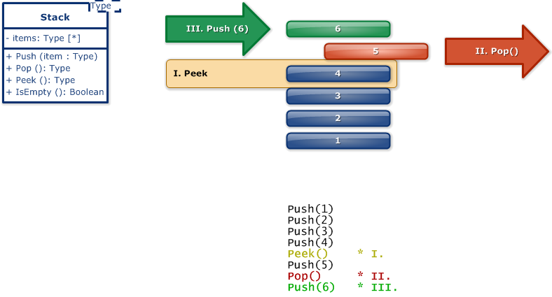 Stack (Diagram)