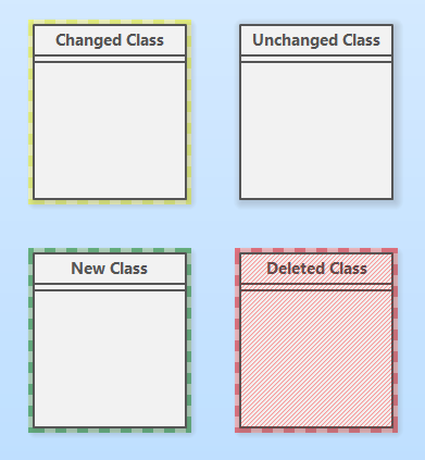 Change tracking statuses in the diagram editor