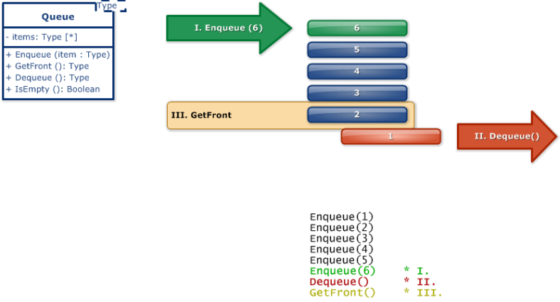 Queue (Diagram)