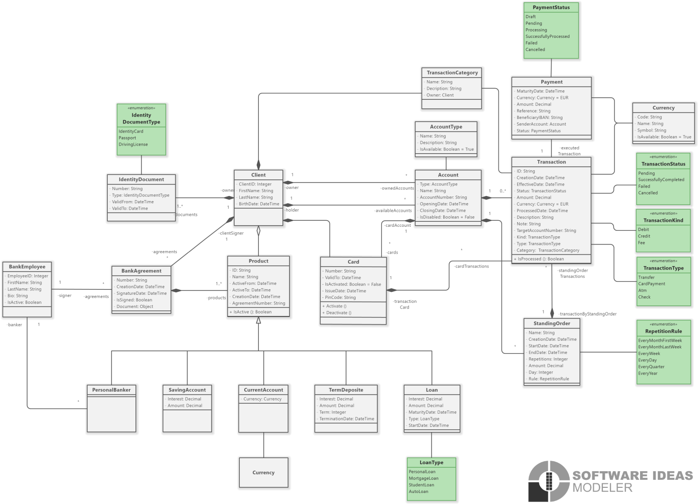 Bank System - UML Class Diagram