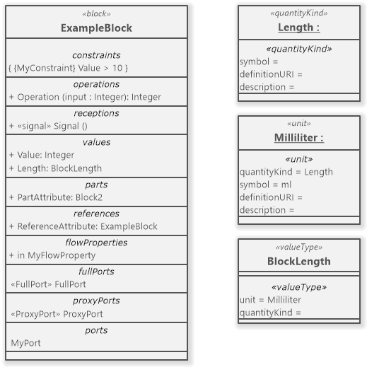 SysML Block Example