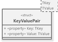 Key-Value Pair in UML