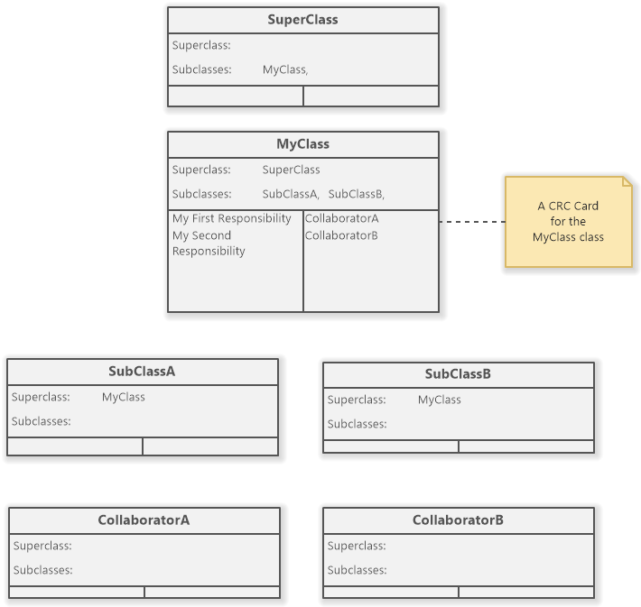 visual paradigm crc card diagram