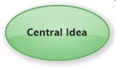 Start your mind map with a central idea