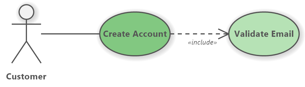 Use Case - Difference between Include and Extend Notation