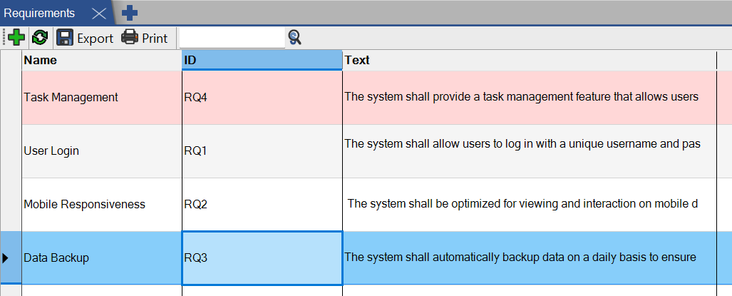 SysML Requirements List