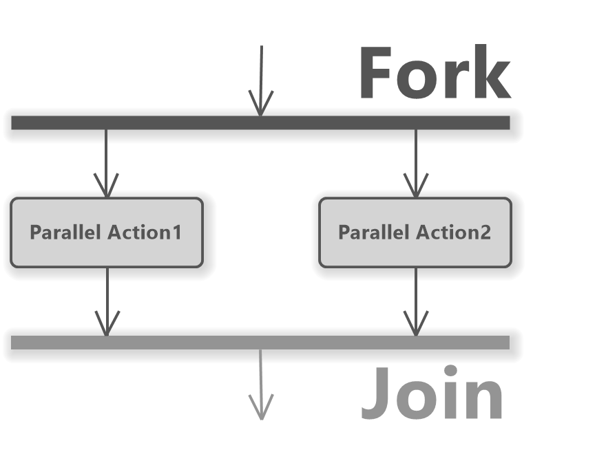 UML Fork