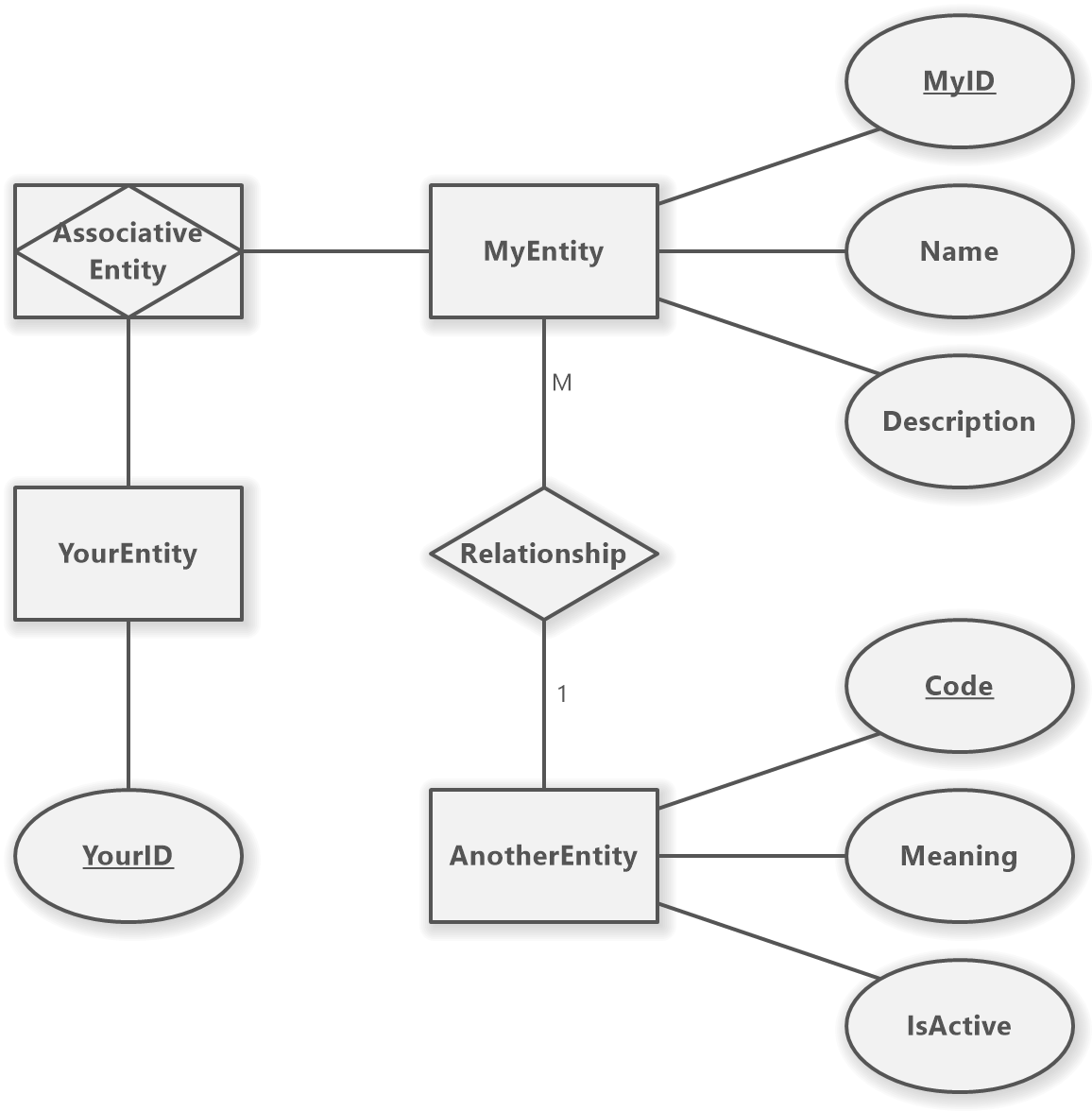 ERD Chen Diagram (Example)