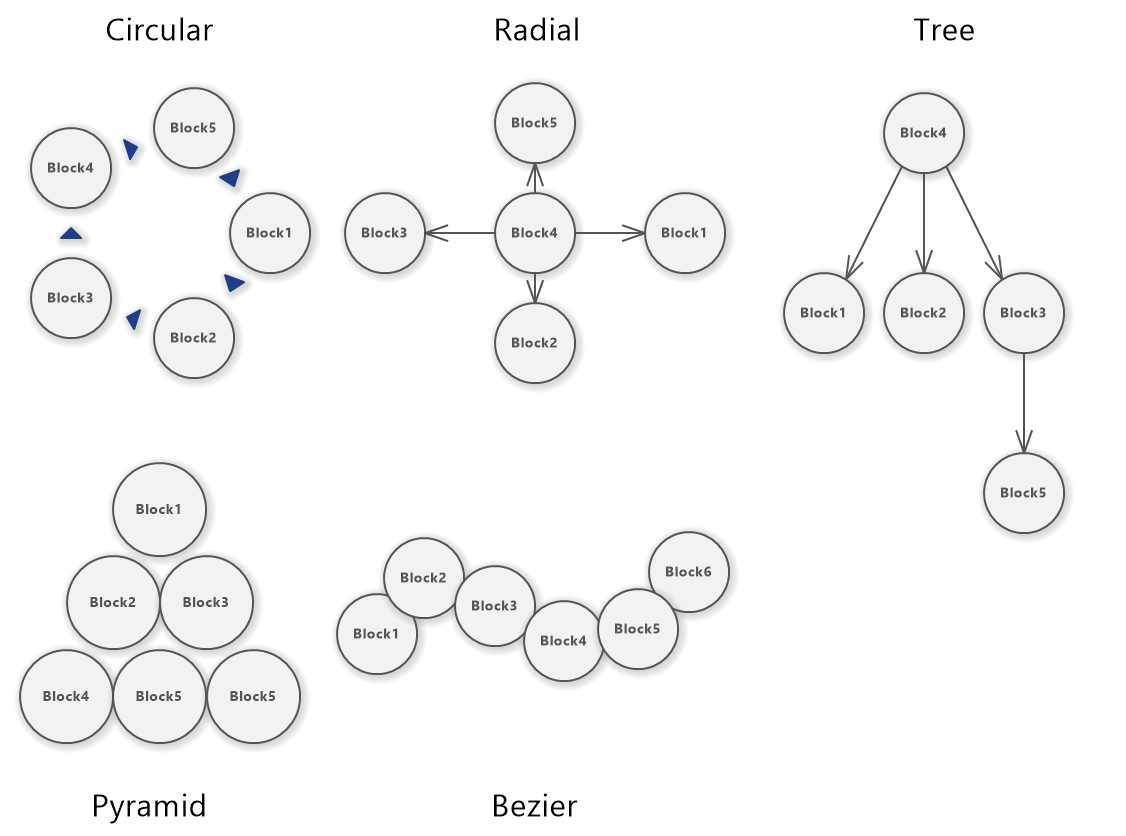 Container Layouts