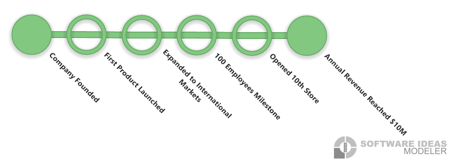 Timeline Diagram Example