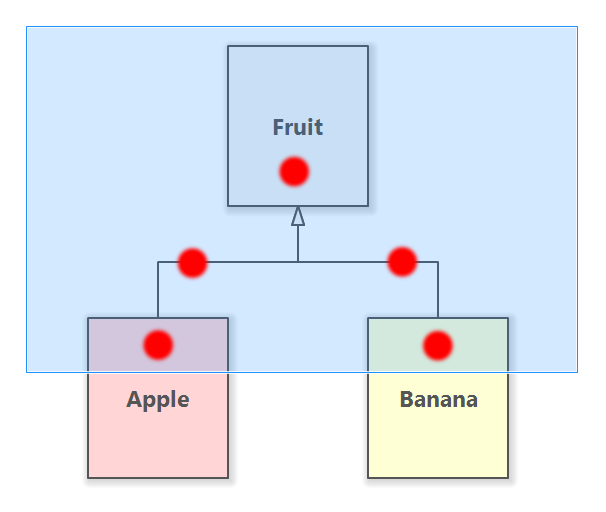 Partial containment selection