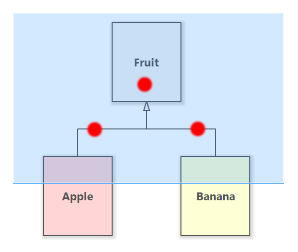 Full containment selection