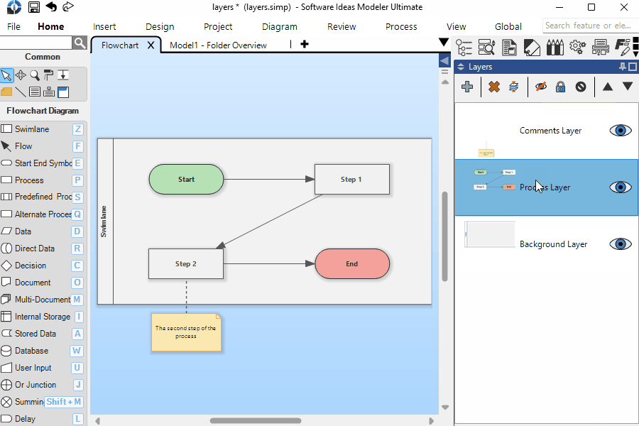 Diagram Layers