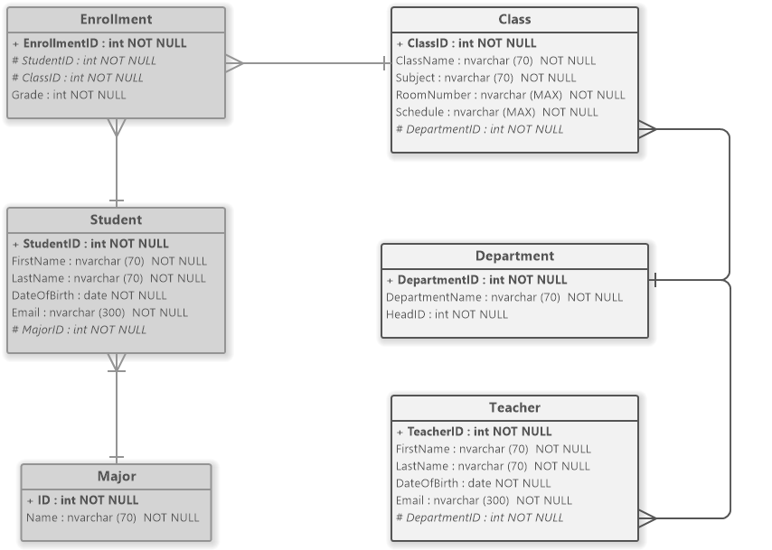 Moving the entity (Entity-Relationship Diagram)