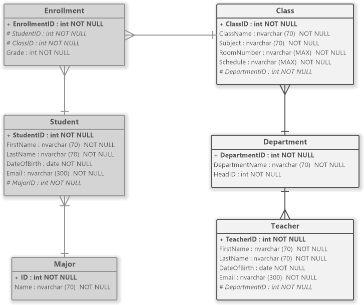 Final version of our entity-relationship diagram