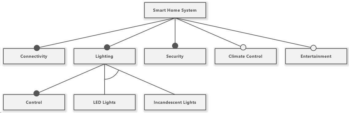 Feature Model Diagram