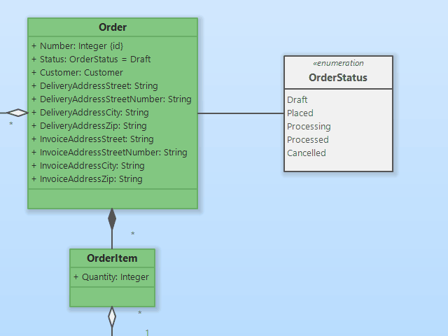 Adding Attributes to UML Classes by Association Roles