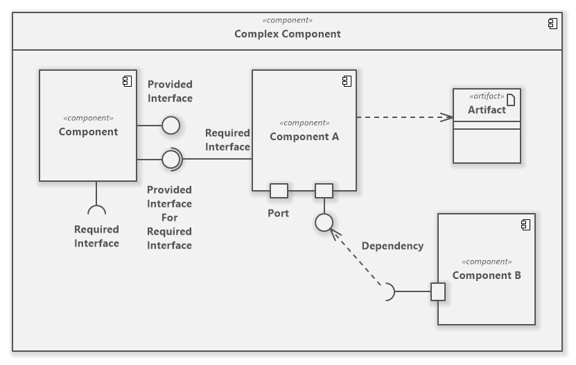  Component Diagram