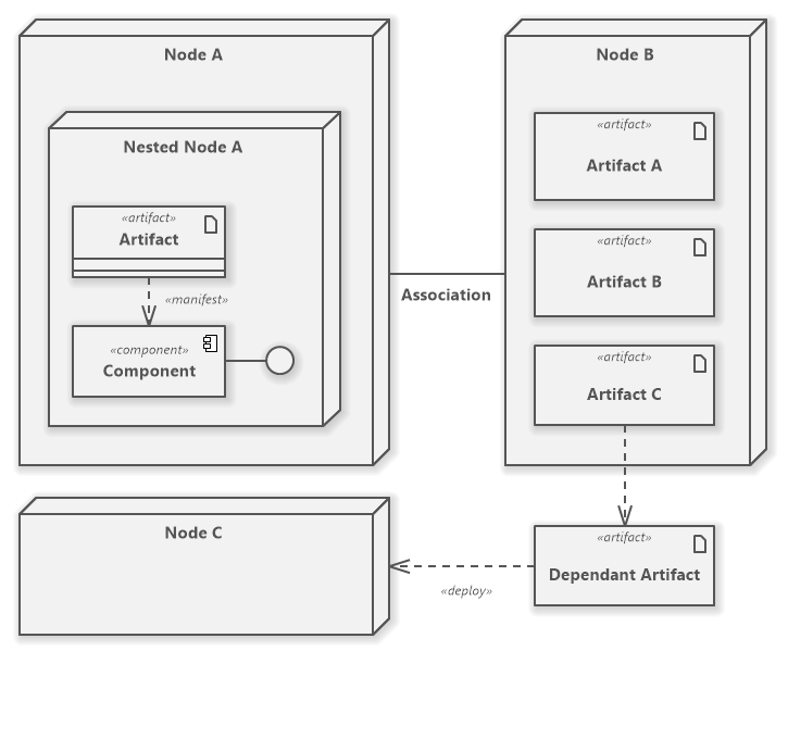 Uml Deployment Diagram Tutorial Software Ideas Modeler