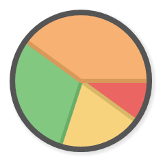 Pie Chart